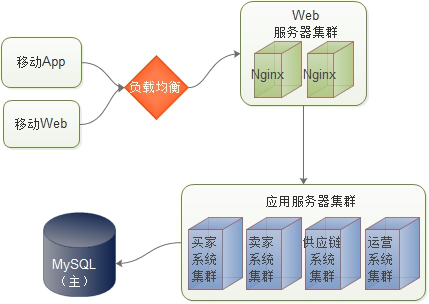 图片描述