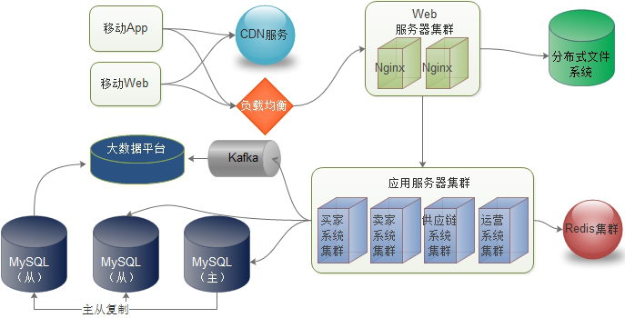 图片描述