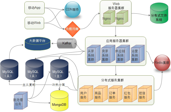 图片描述