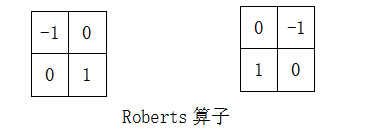 Roberts