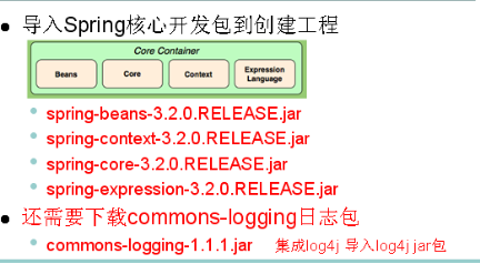 Spring框架入门（一）_spring初始化前和初始化的区别-CSDN博客