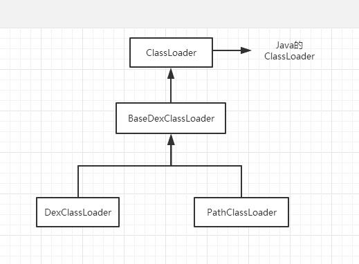 ClassLoader