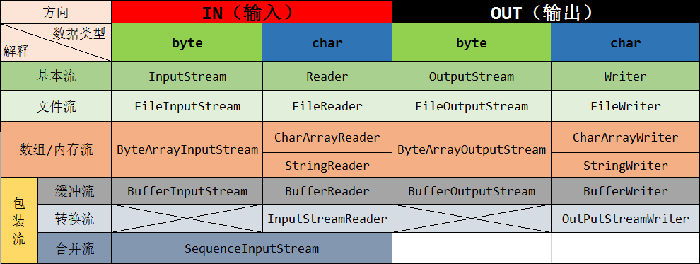 JAVA IO FRAME