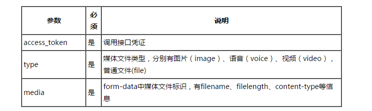 Java模拟表单文件上传(微信/中文名乱码问题)