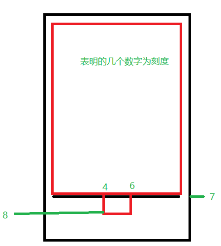 图片是在是在low了,原谅我吧