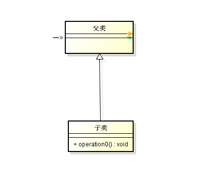 继承关系UML图