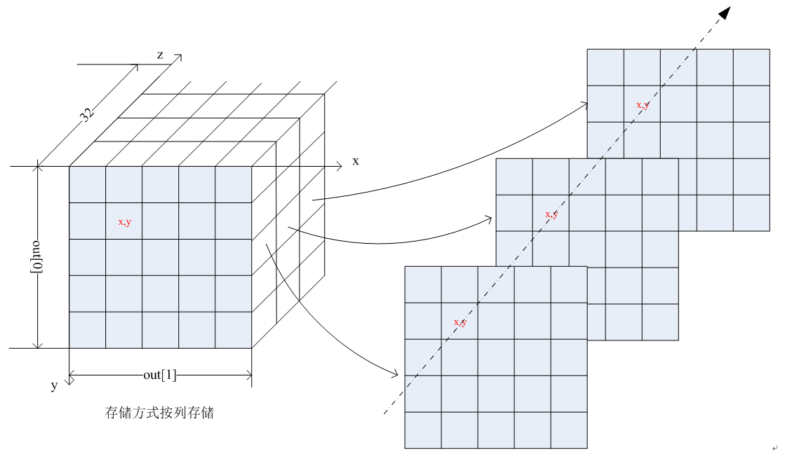 这里写图片描述