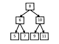 判断给定的数组是否为二叉搜索树的后序遍历序列