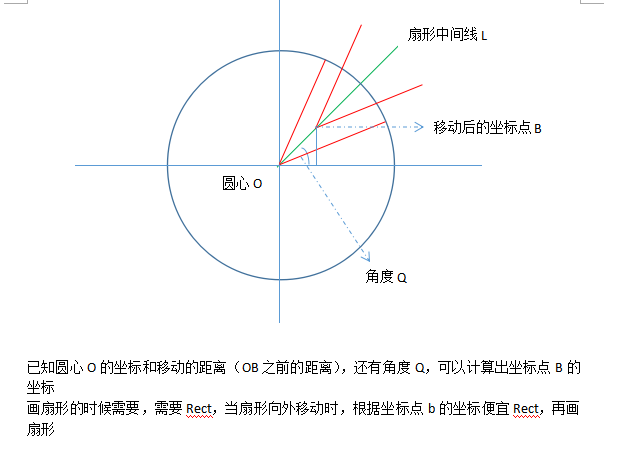 Android自定义饼状图，支持点击弹出扇形
