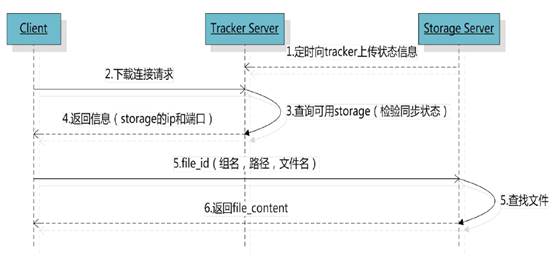 这里写图片描述