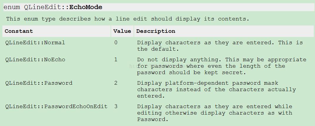 Qt：QLineEdit显示字符的4种方式