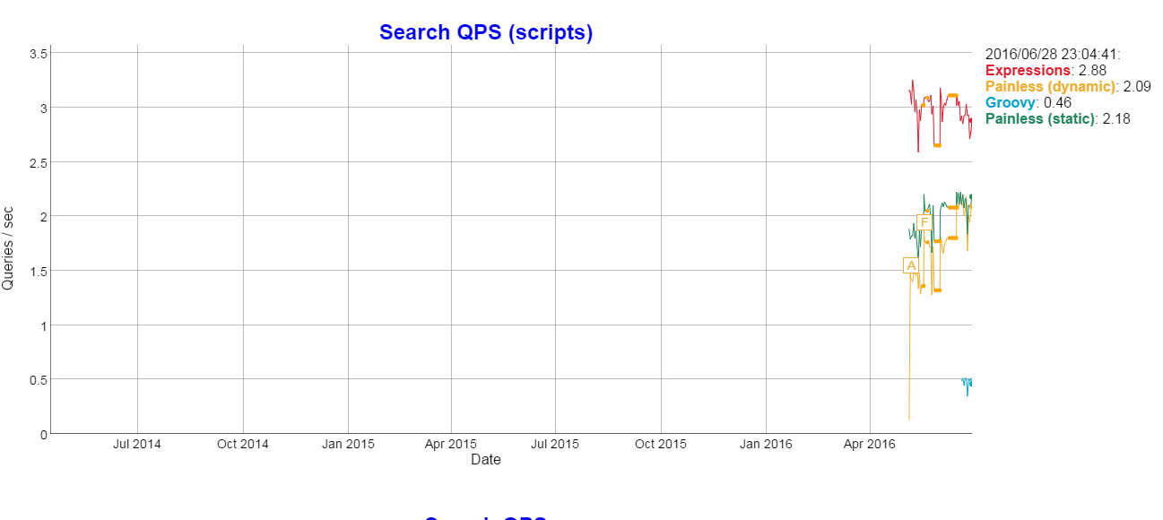 Search QPS脚本