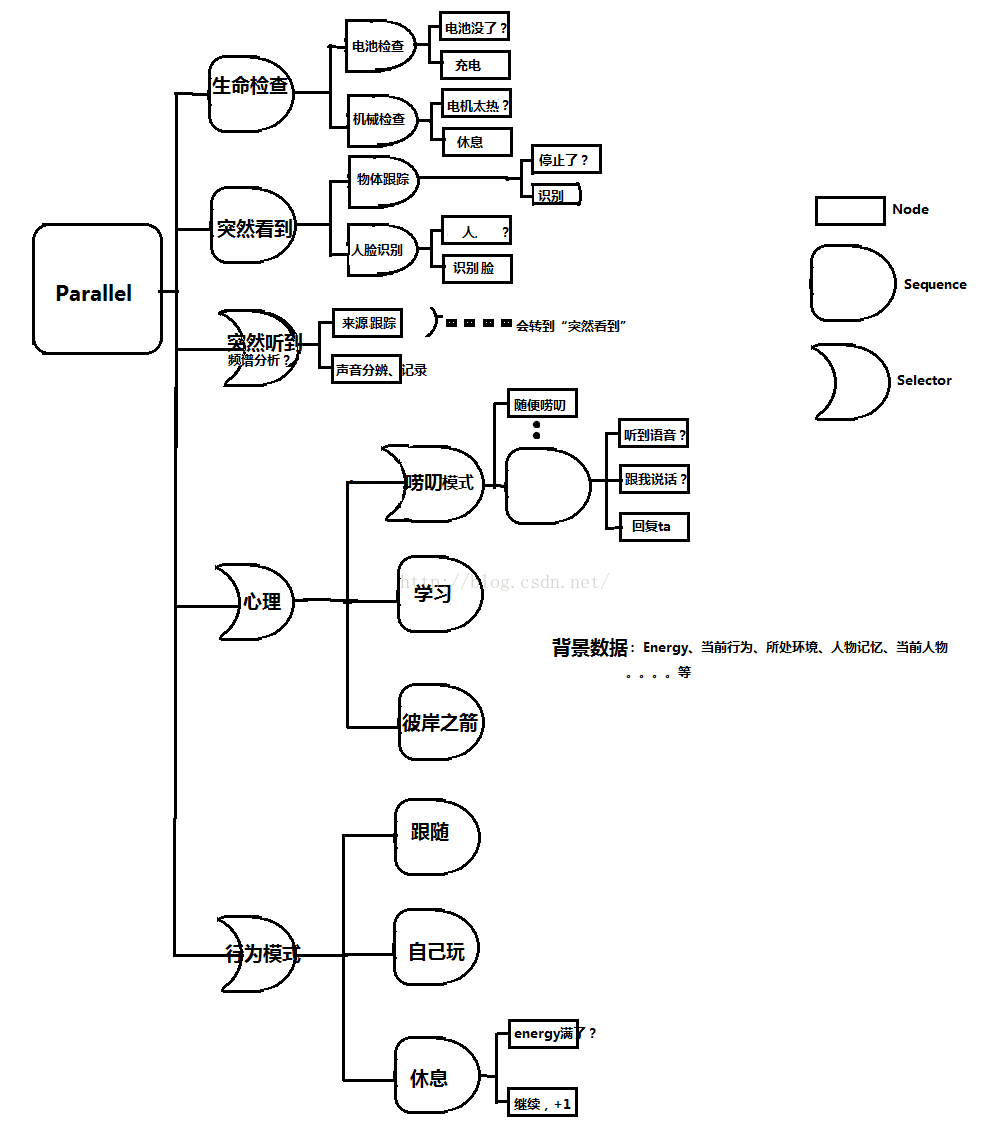 Robi改造计划RTP---状态更新：tensorflow已通，ROS中