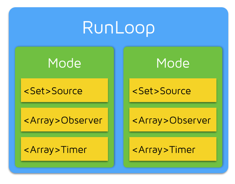 RunLoop结构