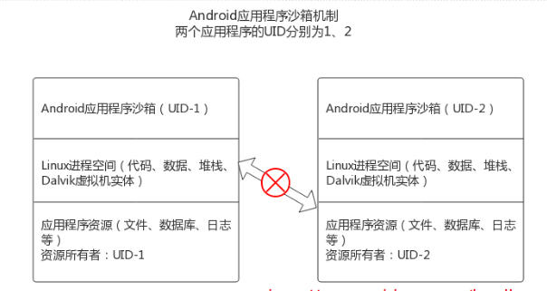 android逆向开发工程师需要掌握的技能--实习一个月总结报告