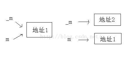 关于用函数指针参数申请动态内存的问题