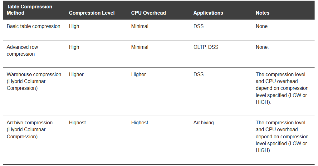 http://docs.oracle.com/database/121/ADMIN/tables.htm#ADMIN13948