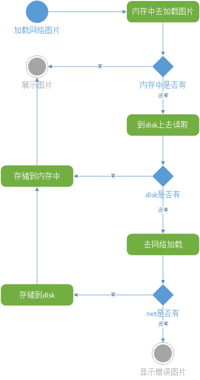 这里写图片描述