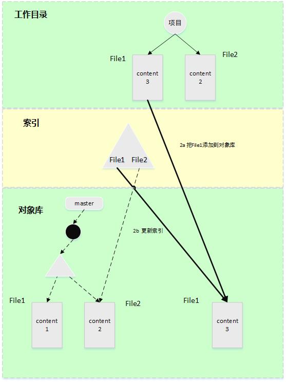 这里写图片描述