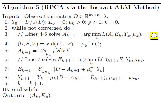 the methods of augmented lagrange multipliers