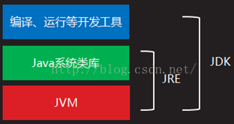 JVM原理最全、清晰、通俗讲解，五天40小时吐血整理