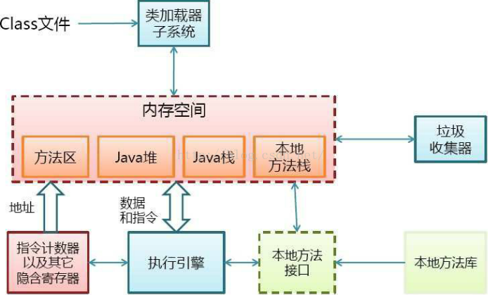 這裡寫圖片描述