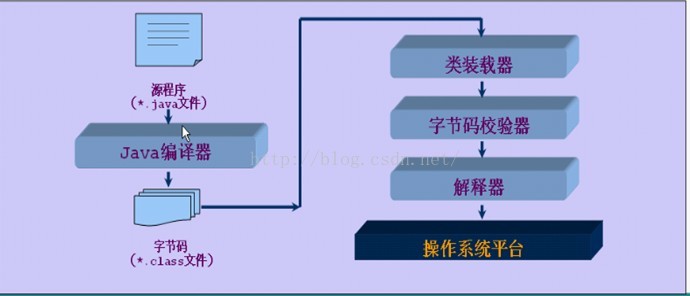 這裡寫圖片描述