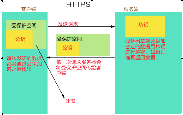 HTTPS协议图