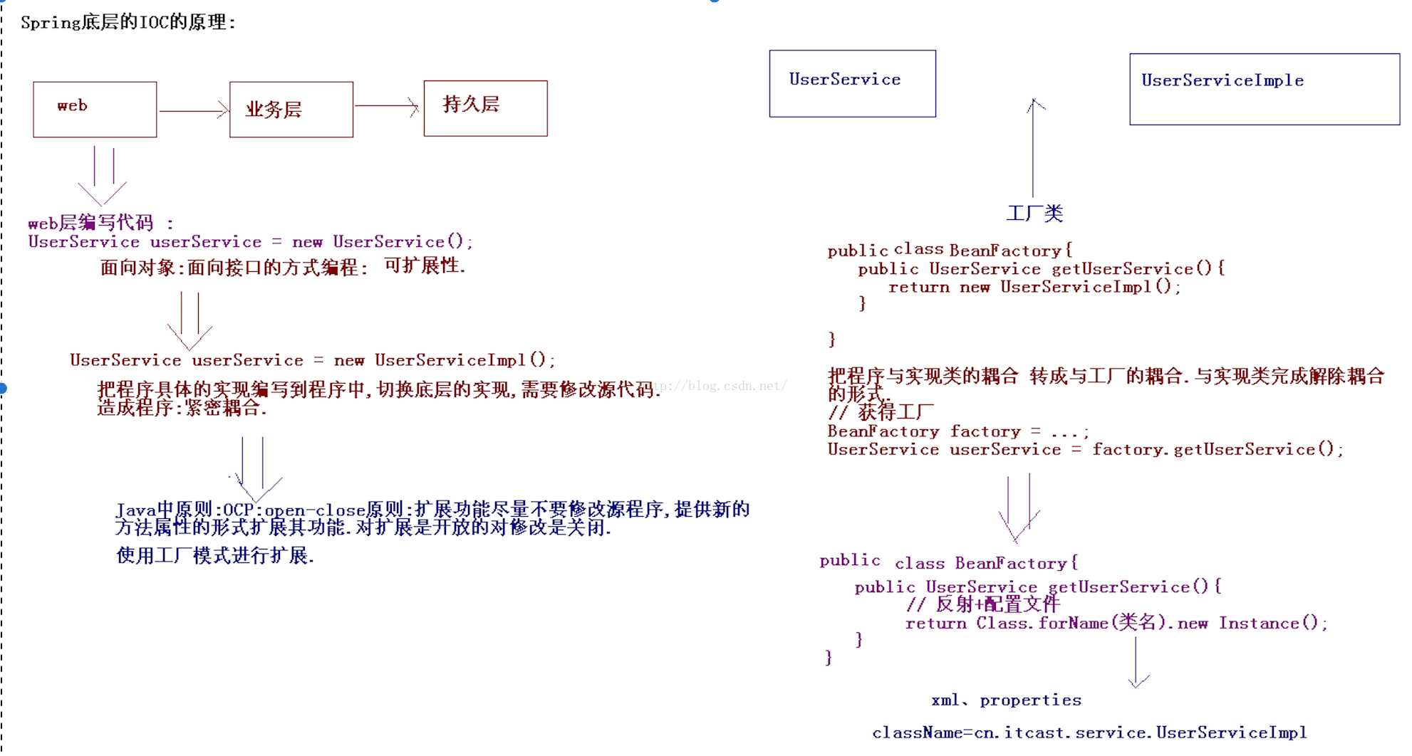 Spring(二)：IOC和DI的理解