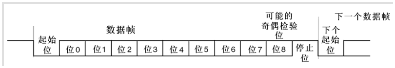 这里写图片描述