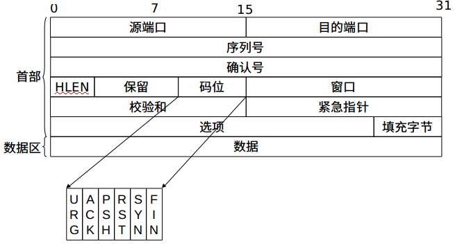 這裡寫圖片描述