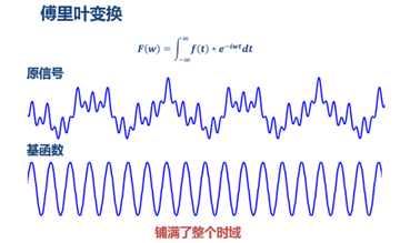 技術分享圖片