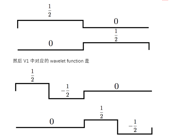 技術分享圖片