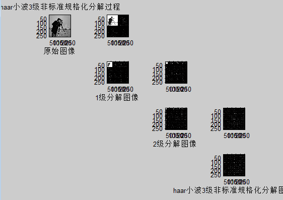 技術分享圖片