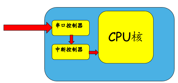 這裡寫圖片描述