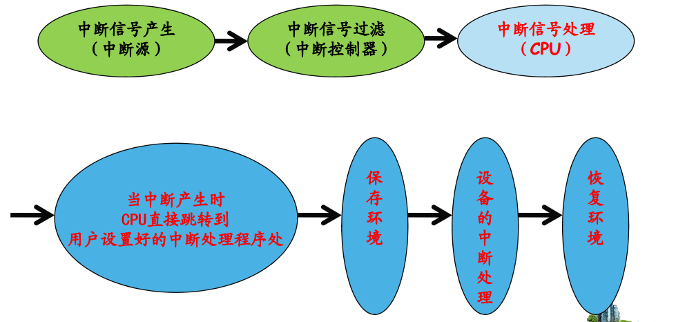 這裡寫圖片描述