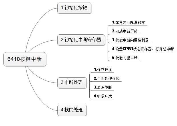 這裡寫圖片描述