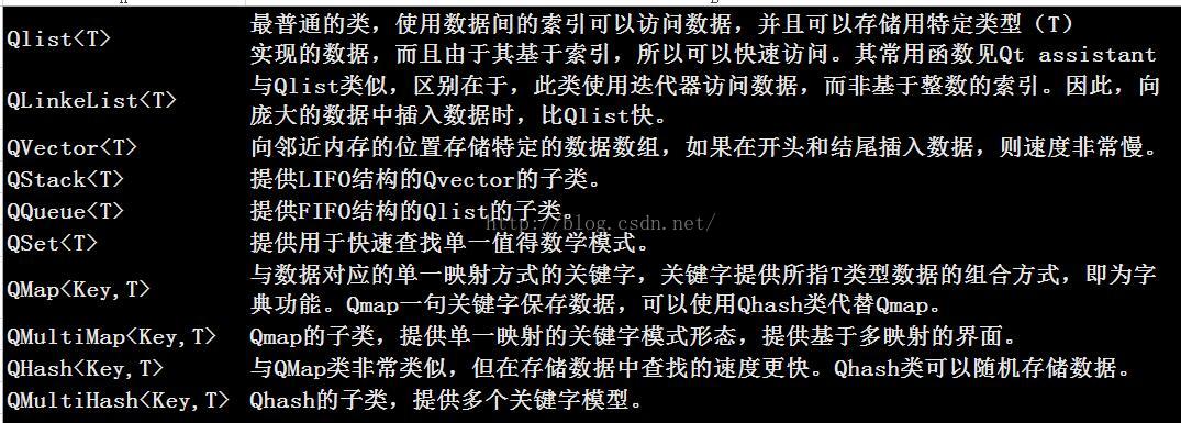 
			
				Qt: 容器类和迭代器类、foreach关键字			
