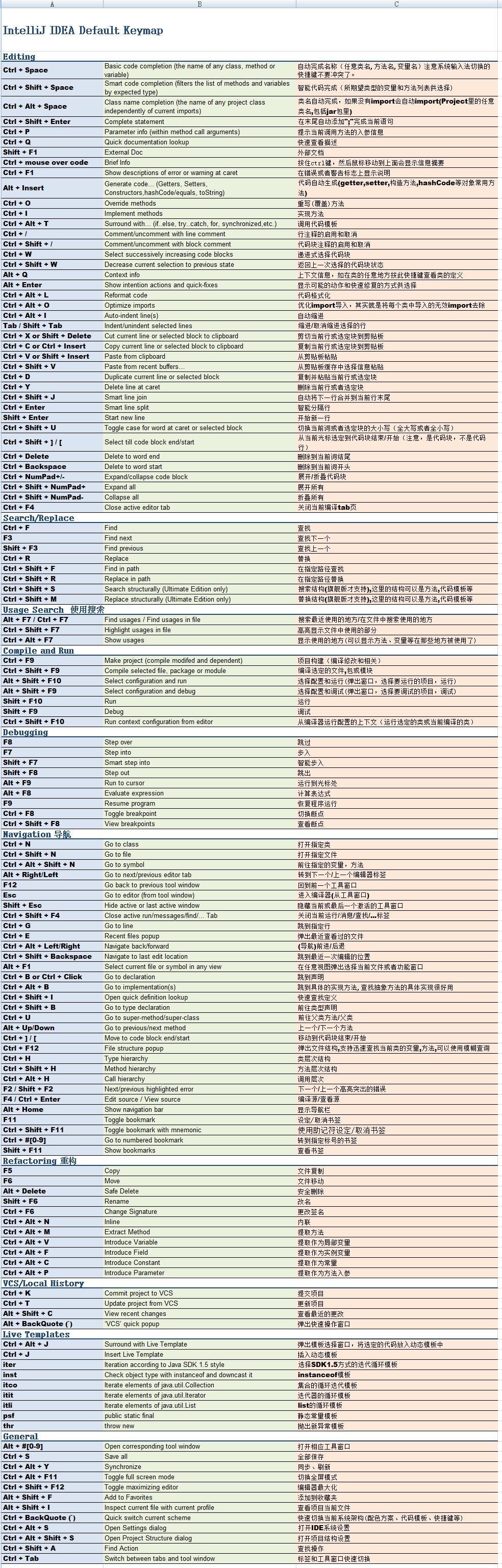 Intellij Idea快捷键大全 图片 Tide Style 的博客 Csdn博客 Idea快捷键桌面壁纸