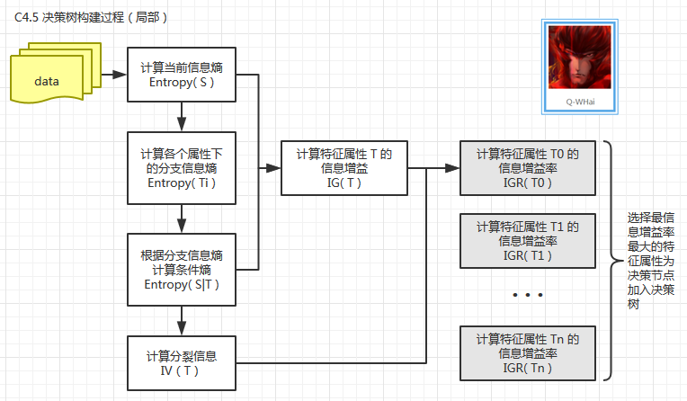 这里写图片描述