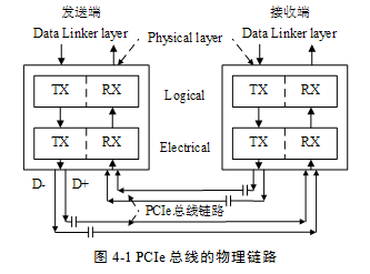 PCIe基础知识_哪些硬盘不是叠瓦盘