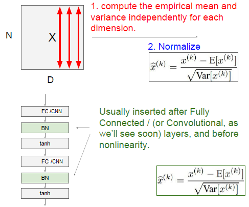 Batch Normalization批量归一化[通俗易懂]