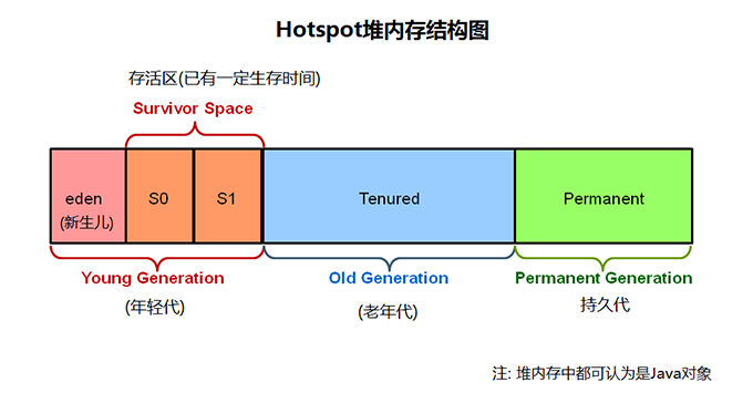 堆结构