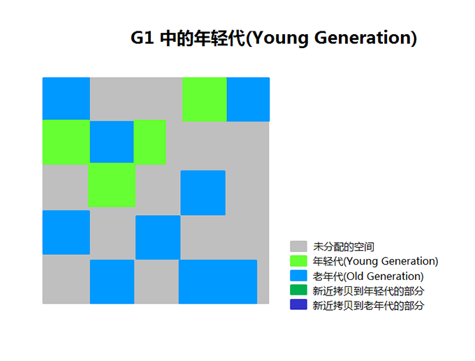 g1young