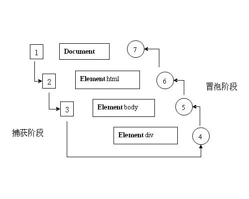 事件流