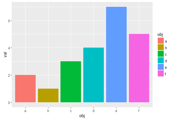 R语言ggplot2绘图——柱状图_r语言ggplot2柱状图-CSDN博客