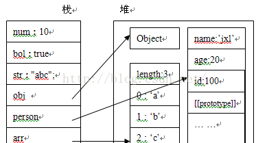 
			
				JS的垃圾回收机制和内存分配			