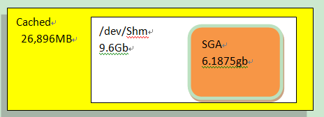 Linux_x86_64BIT内存管理与分布之数据库场景之一