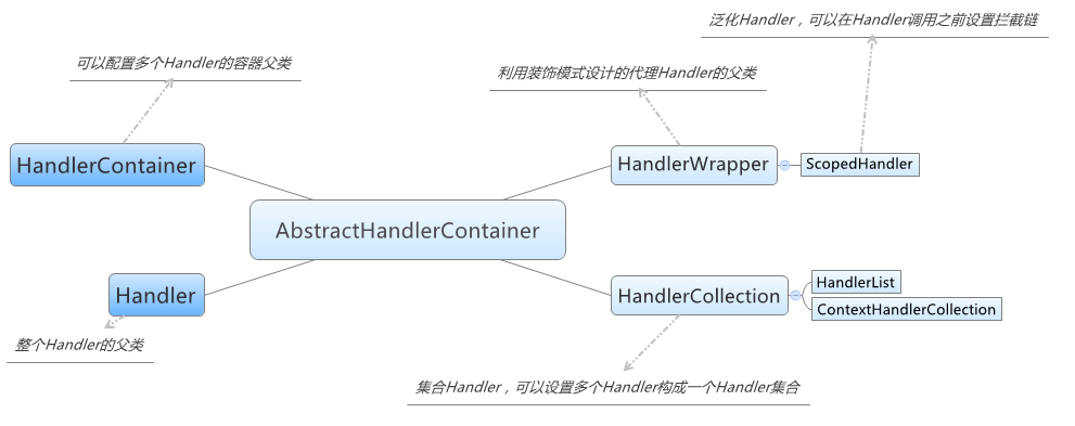 Handler体系结构