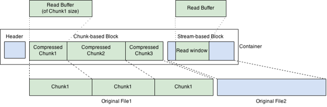 the ArchiveFileSystem container structure